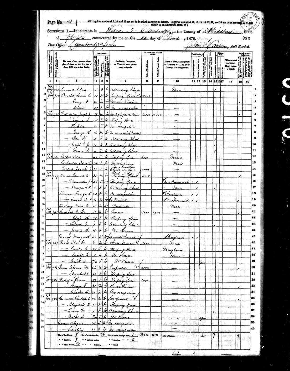 Edward Davis, 1870 MA Census