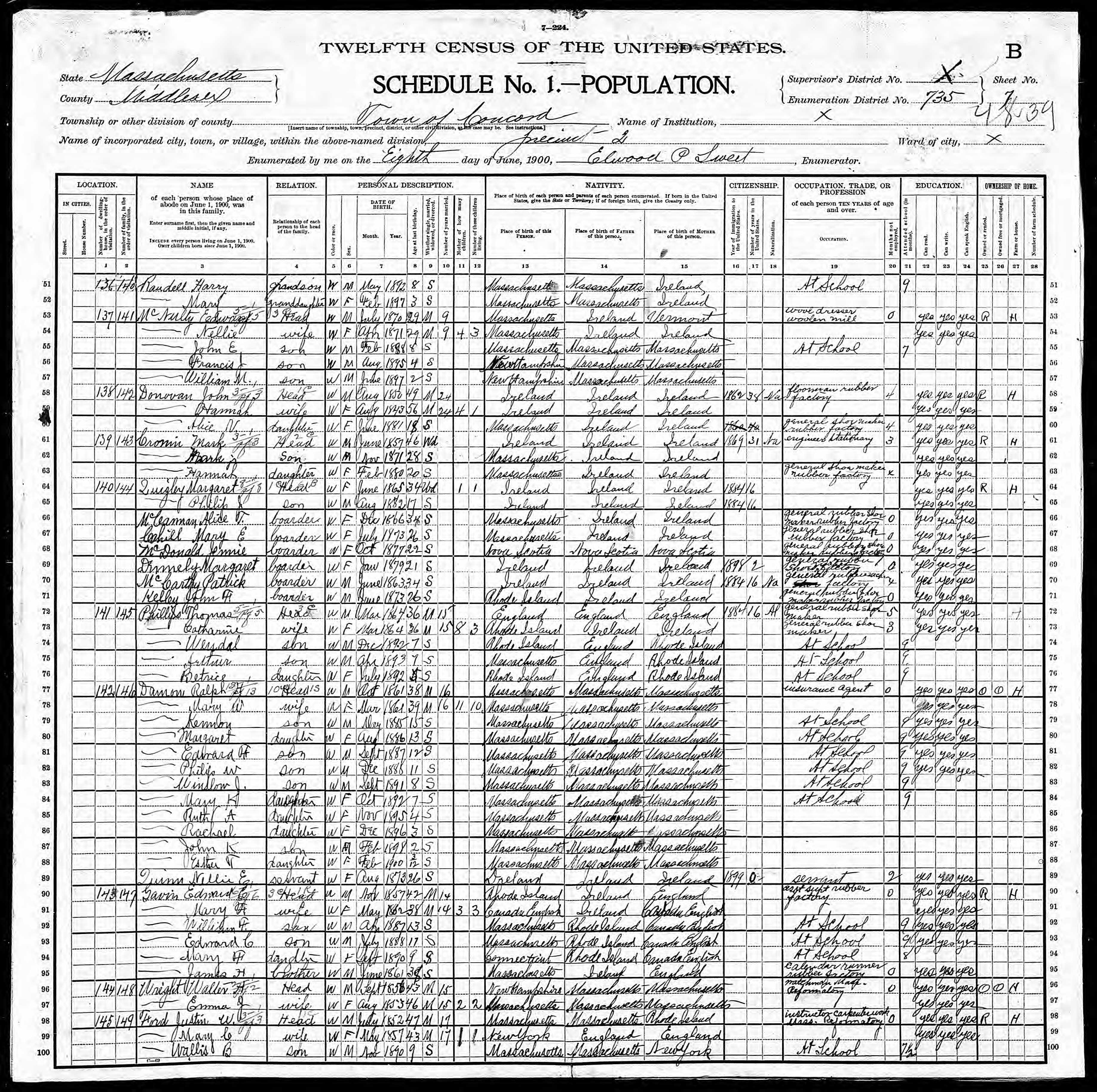 Ralph Damon Household, 1900 MA Census